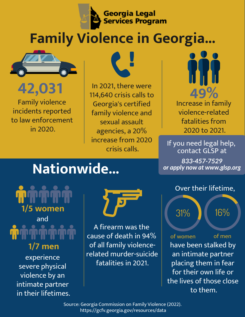 Family Violence in GA